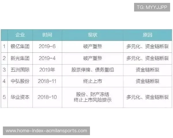 冬窗谈判风险评估工具被多家俱乐部采用